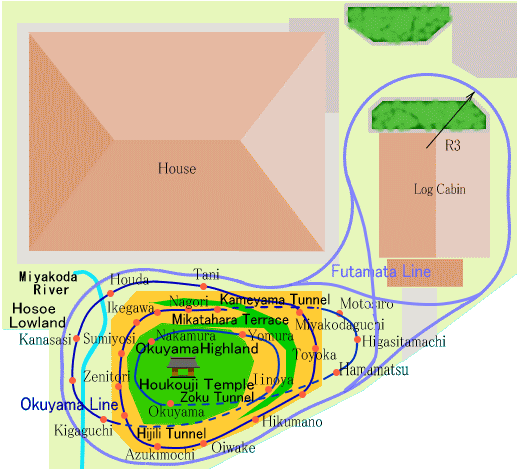 Layout